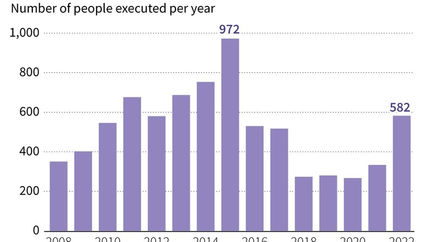 Executions in Iran