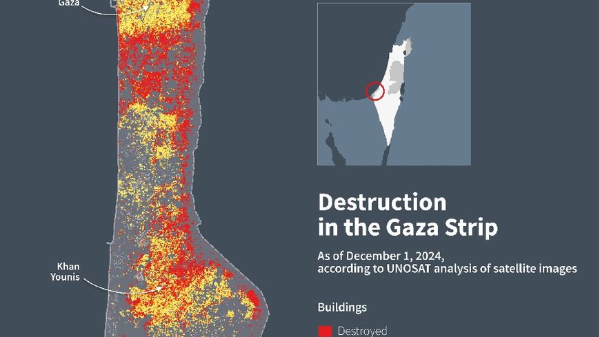 Destruction in the Gaza Strip