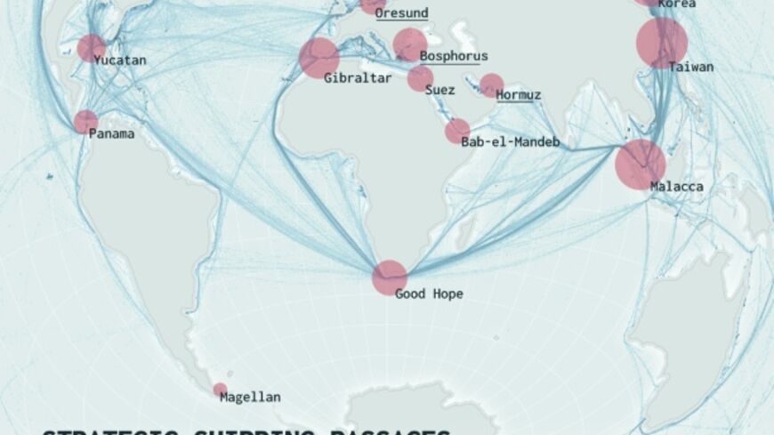 Strategic shipping passages