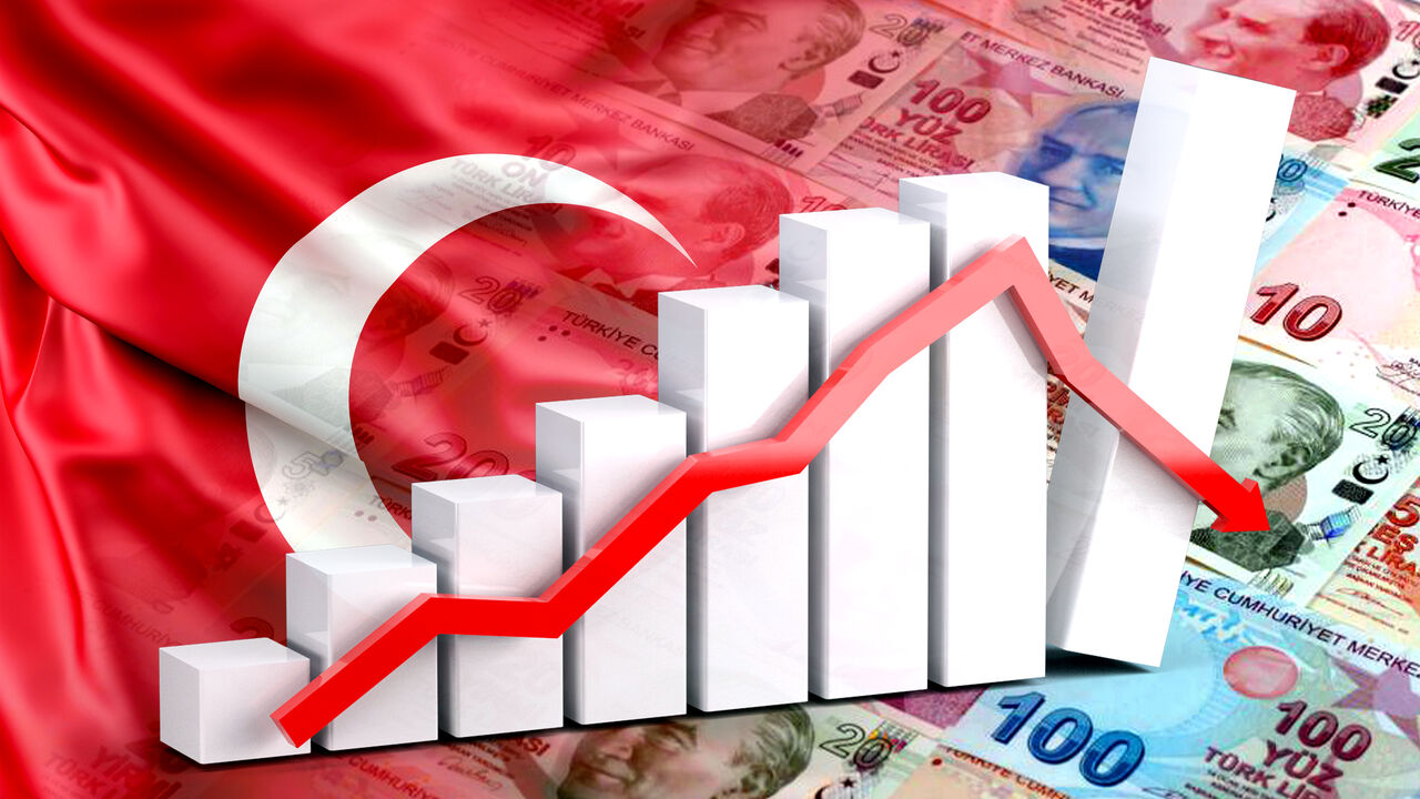 Turkey inflation