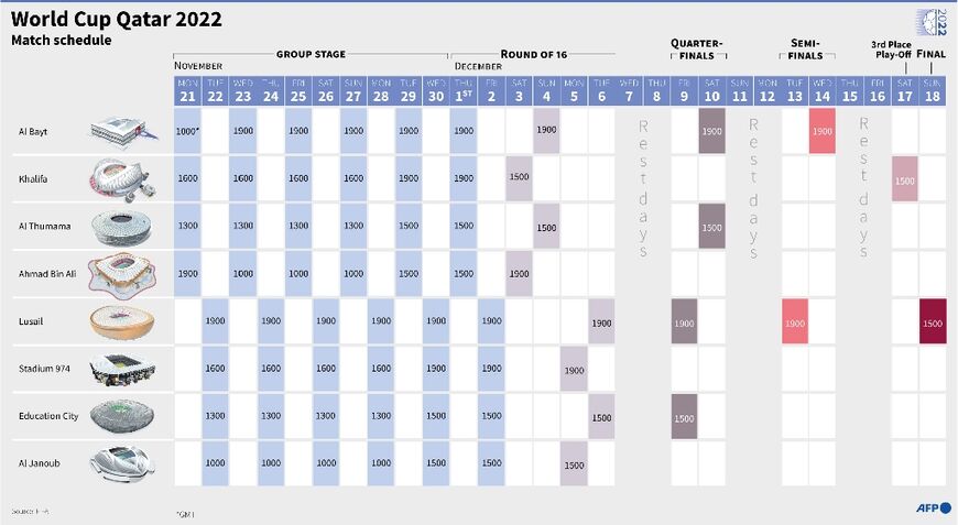 Qatar 2022 World Cup match schedule