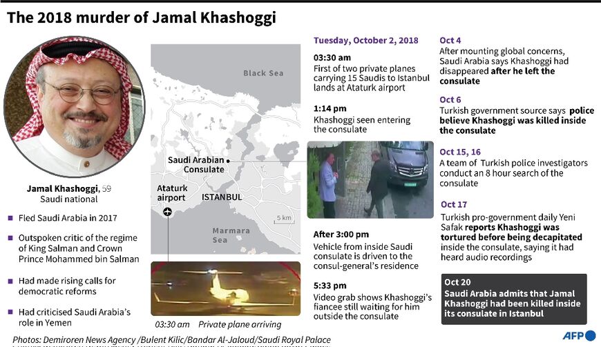 The 2018 murder of Jamal Khashoggi