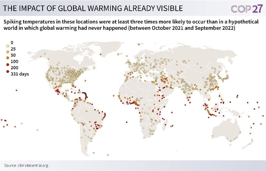 The impact of global warming on heat already tangible