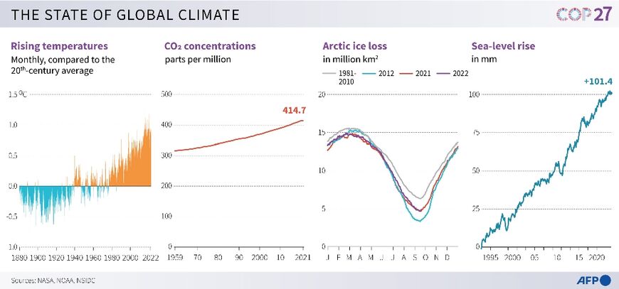 The state of climate