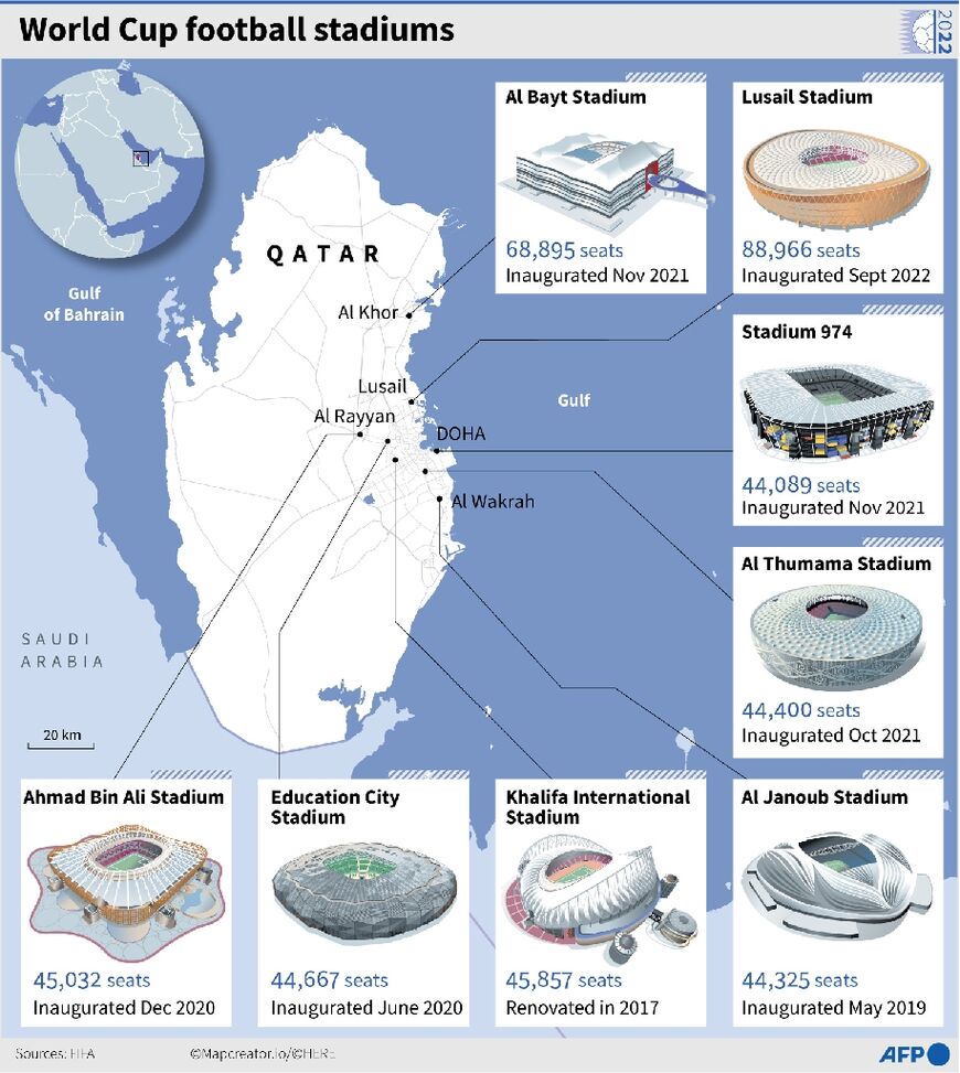 World Cup stadiums