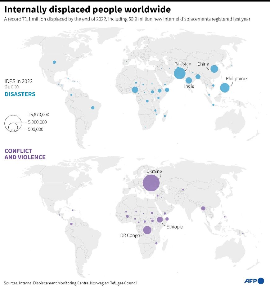 Internally displaced people worldwide