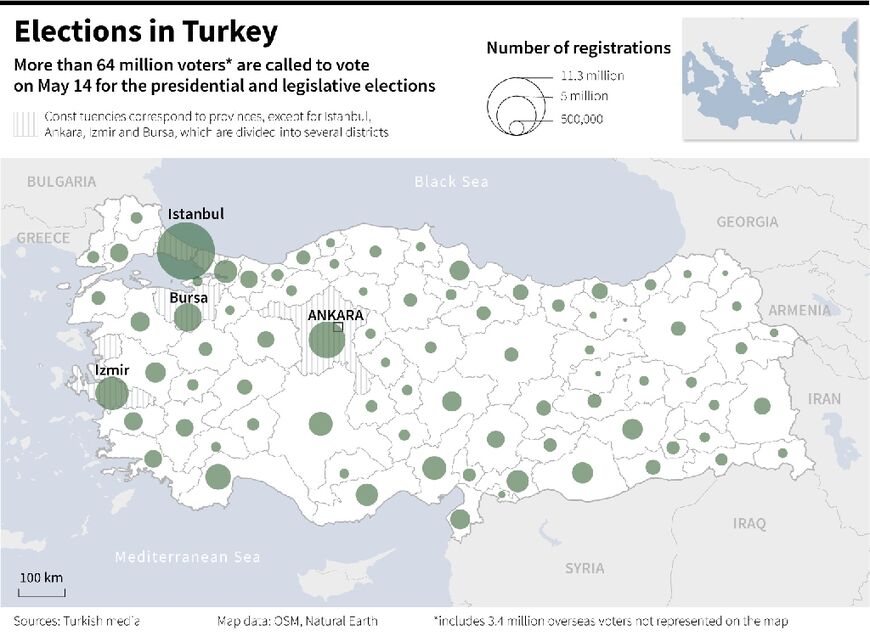 The opposition enjoys strong support in Turkey's main cities, including Ankara, Izmir and Istanbul