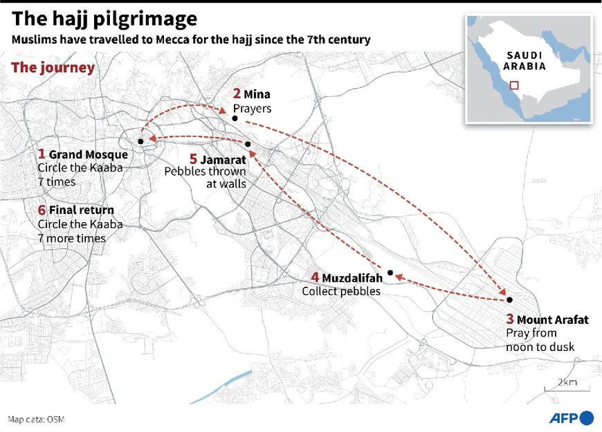 The hajj pilgrimage 