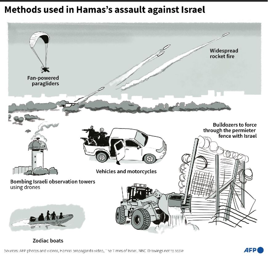 Methods used in Hamas's assault against Israel