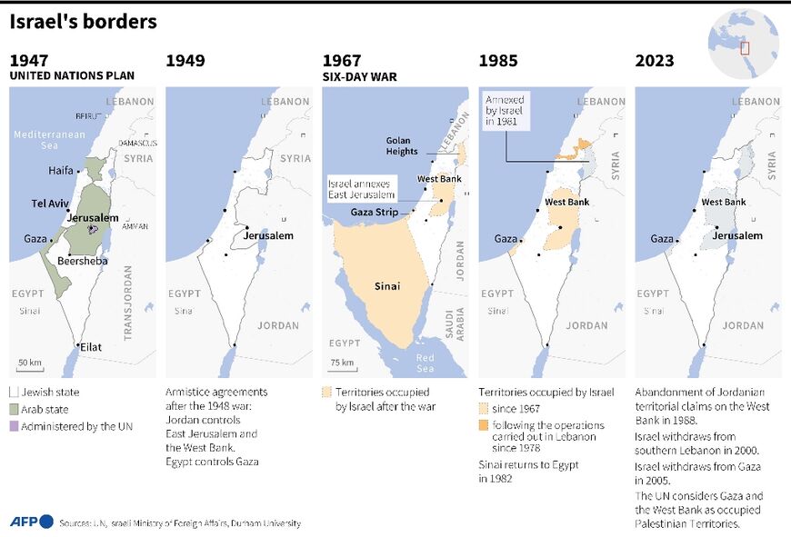 Israel's borders 