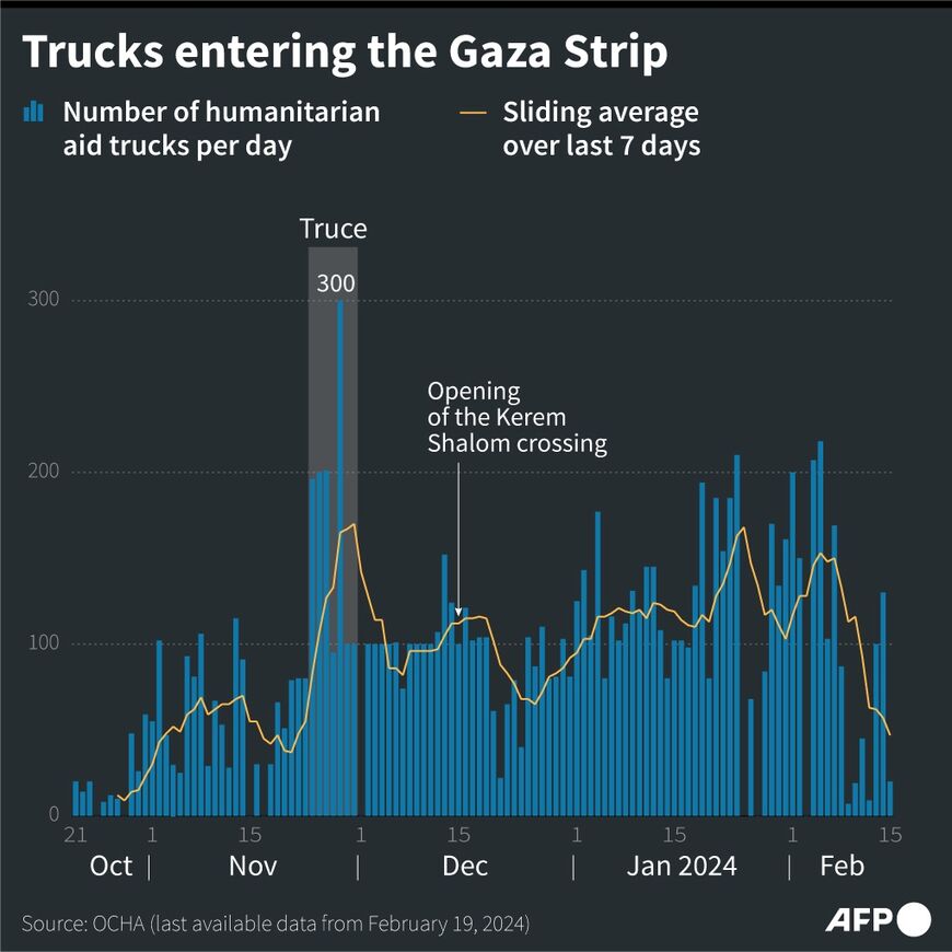 Trucks entering the Gaza Strip