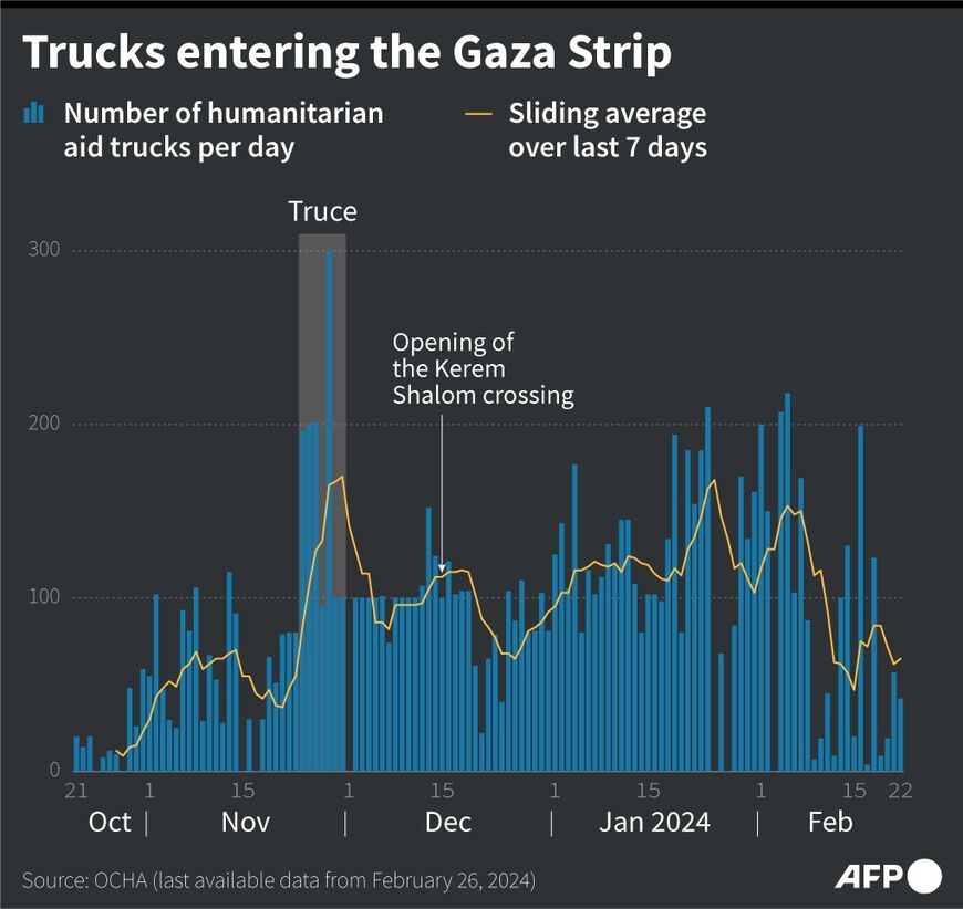 Trucks entering the Gaza Strip