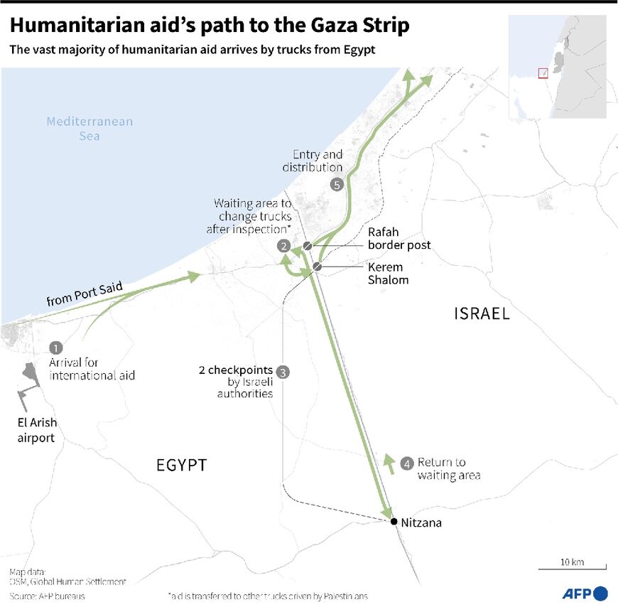 Humanitarian aid's path to the Gaza Strip