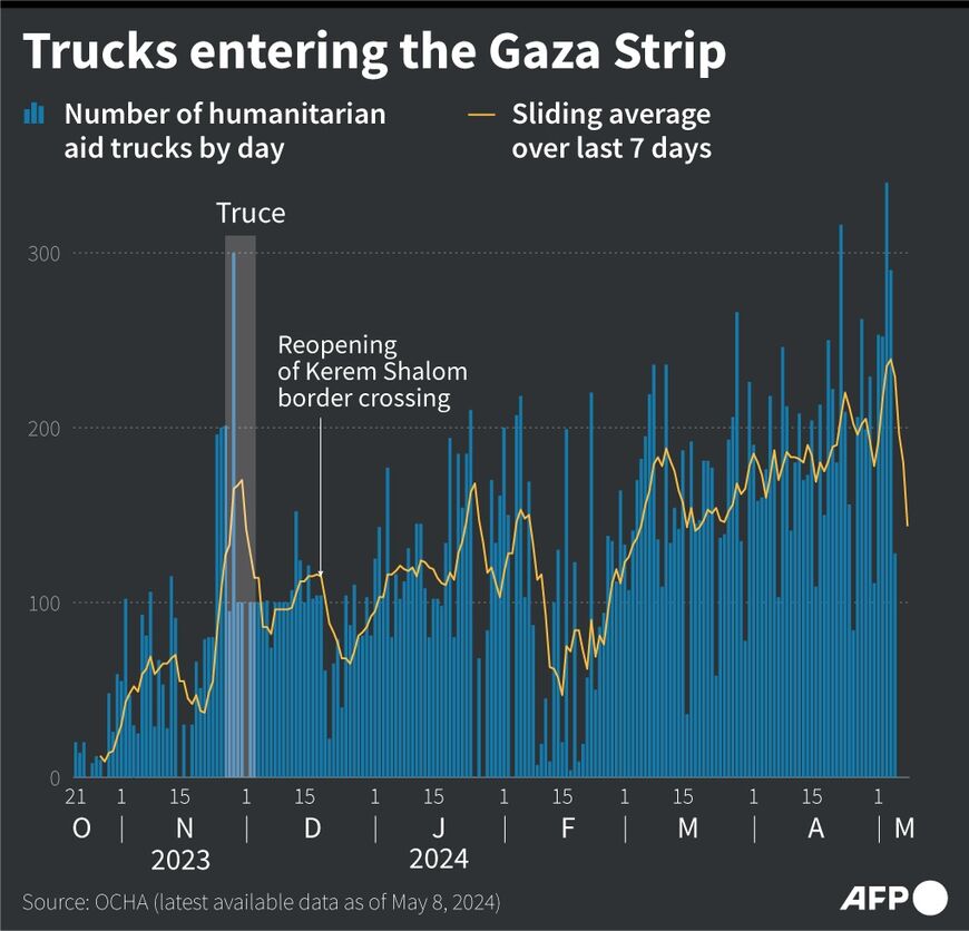 Trucks entering the Gaza Strip