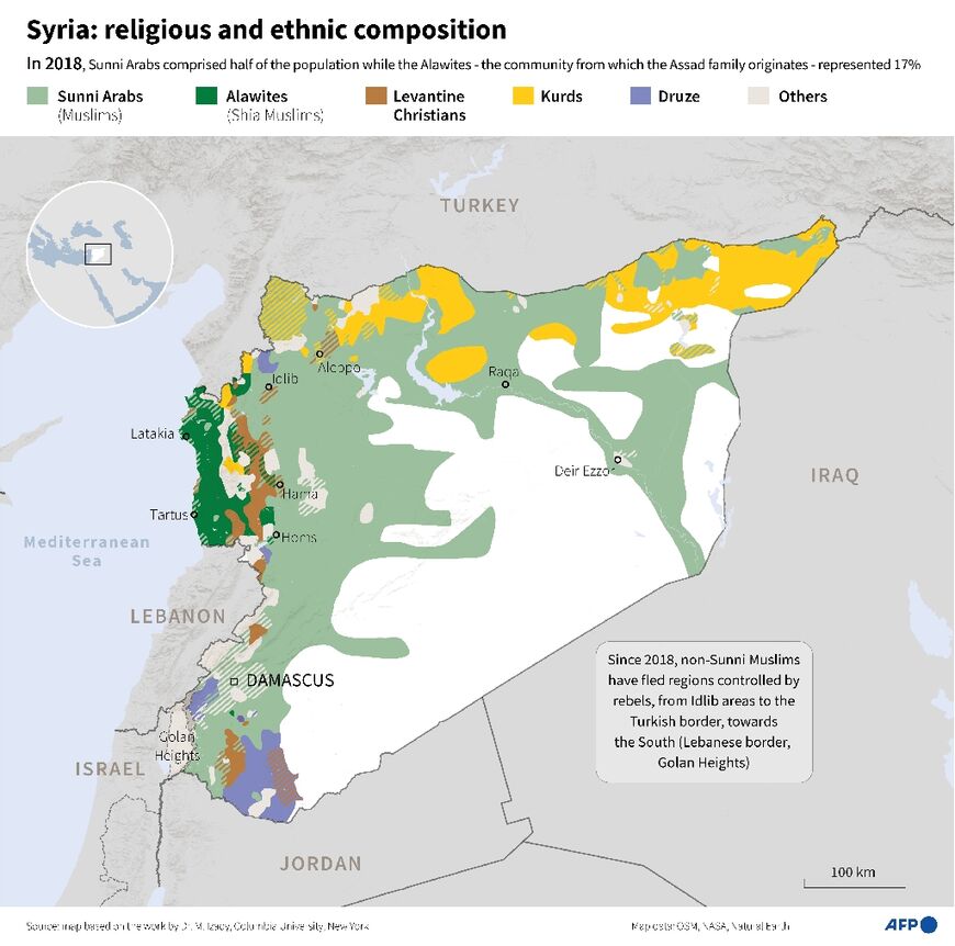 Syria: religious and ethnic composition