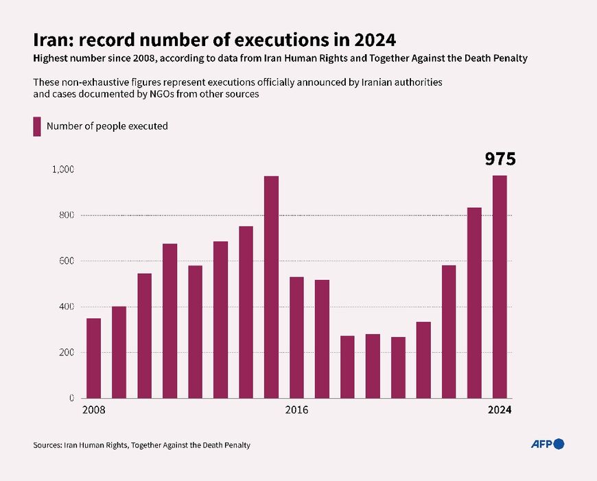 Iran: record number of executions in 2024