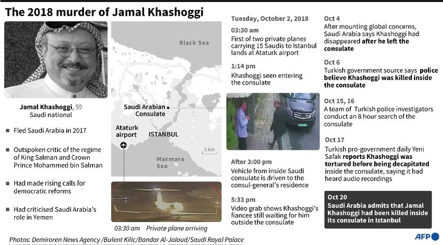 The 2018 murder of Jamal Khashoggi