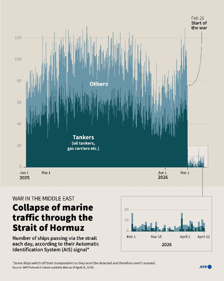 Collapse of marine traffic through the Strait of Hormuz